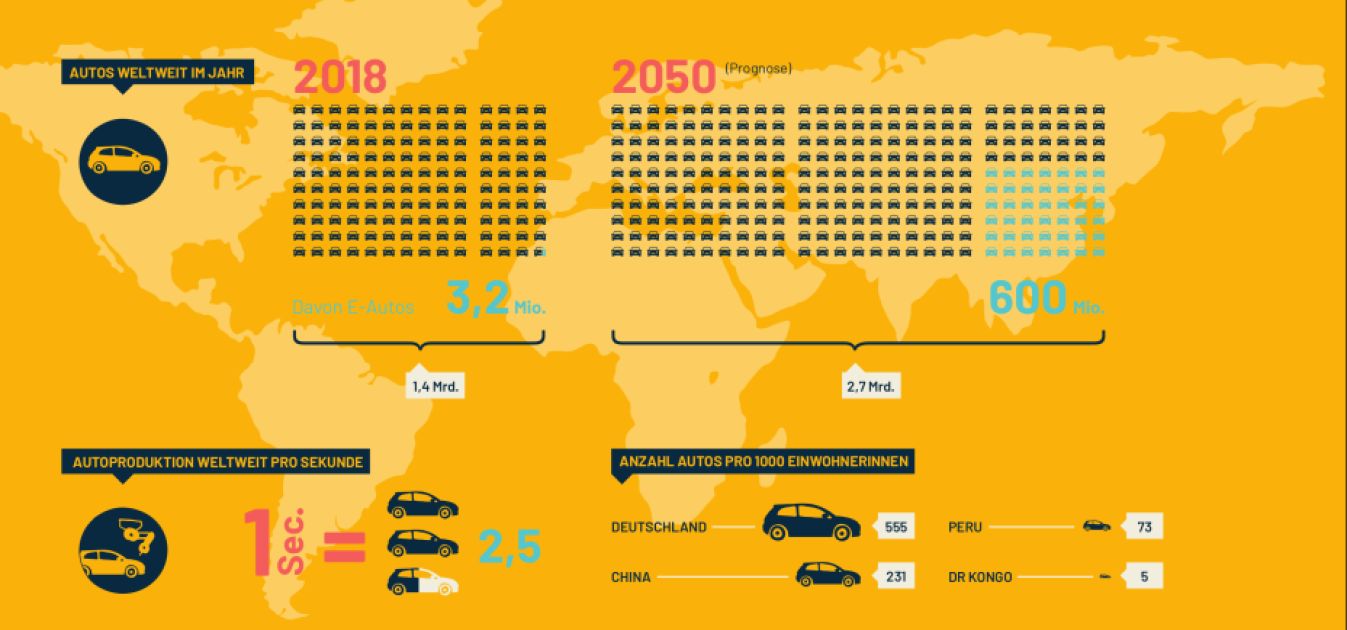 Grafik zum Thema Auto