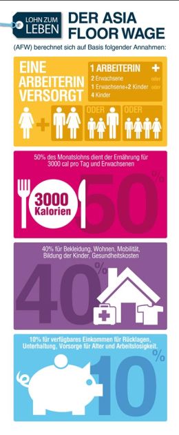 Grafik mit bunten Kacheln. Es geht Lohn, der zum Leben reicht.